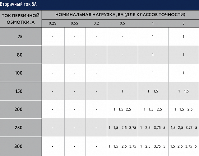 Трансформатор тока MAK-ru 45/14-80/5-1