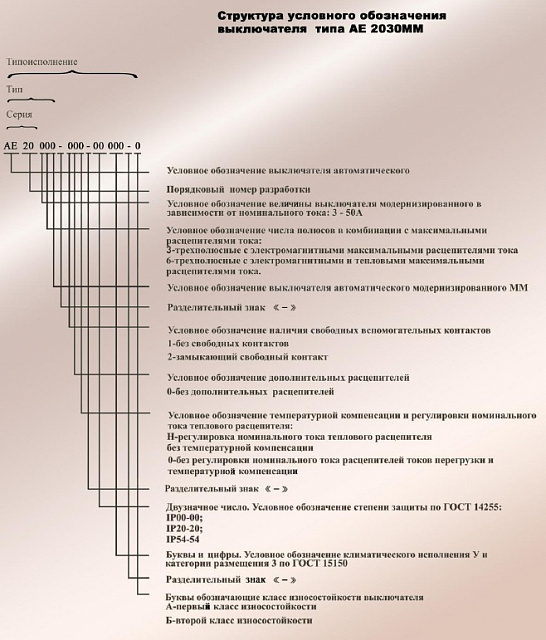 Выключатель автоматический АЕ 2033ММ-100-00У3-А-5А-12In
