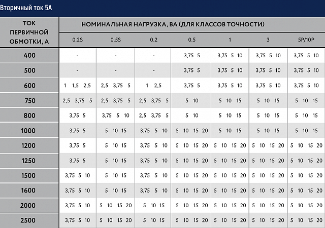 Трансформатор тока MAK-ru 104/80-2500/5-0,5S