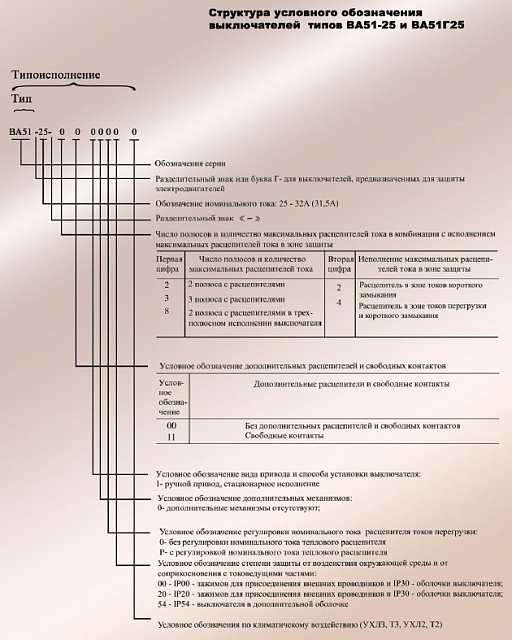 Выключатель автоматический ВА 51-25-3200100УХЛ3-0.8А-10In